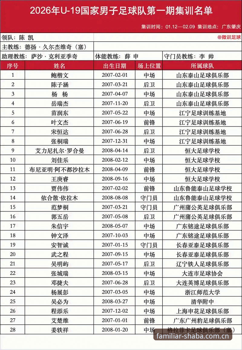 U19国足出局VS数据平台的价值：一场0比3的真实样本